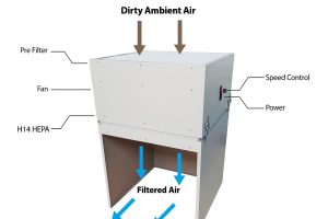 laminar flow hood